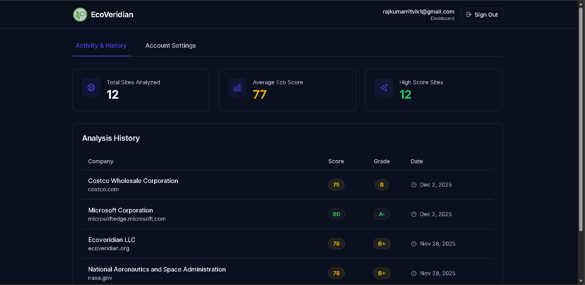 Detailed Factor Breakdown